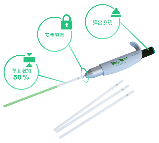 BagTips 的优势