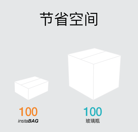 instaBAG - 节省空间