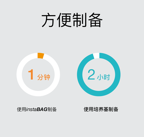 instaBAG - 方便制备