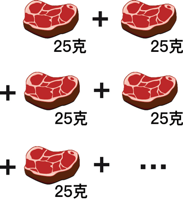 样品集合