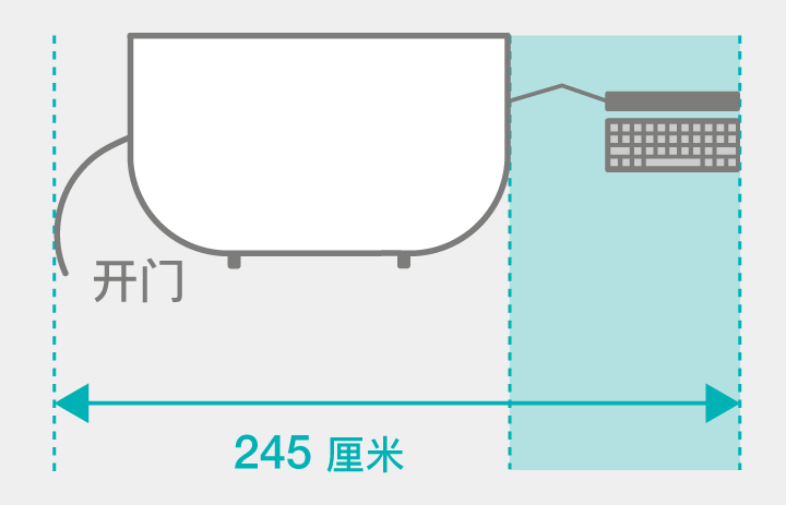 侧屏幕的空间需求