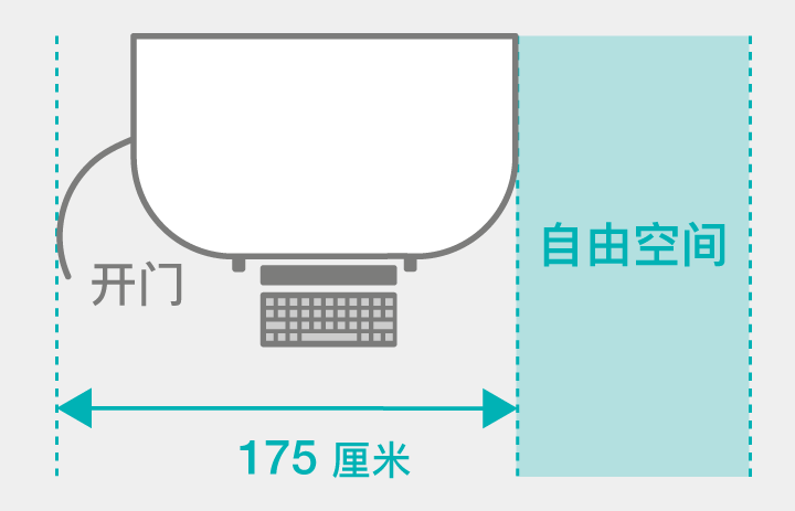 中央屏幕的空间需求