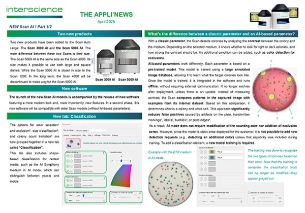 Appli'News — 2025 年 4 月 (英文)