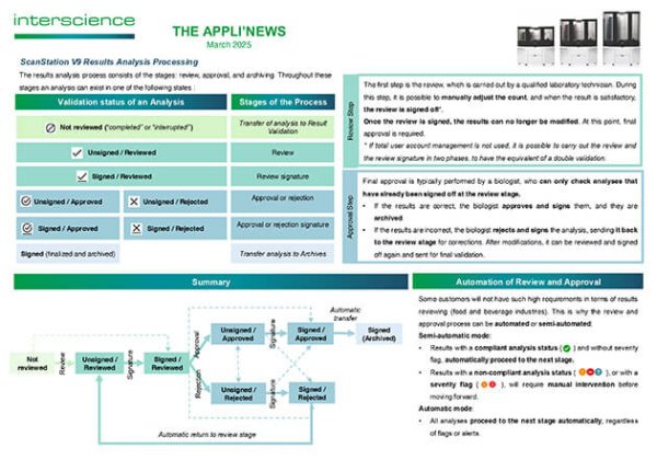 Appli'News — 2025 年 3 月 (英文)