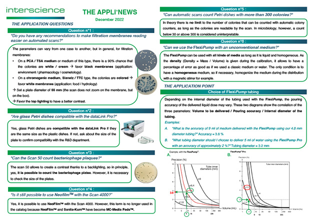 Appli'News — 2022 年 12 月 (英文)