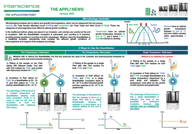 Appli'News — 2024 年 1 月 (英文)