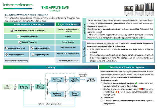 Appli'News — 2025 年 3 月 (英文)