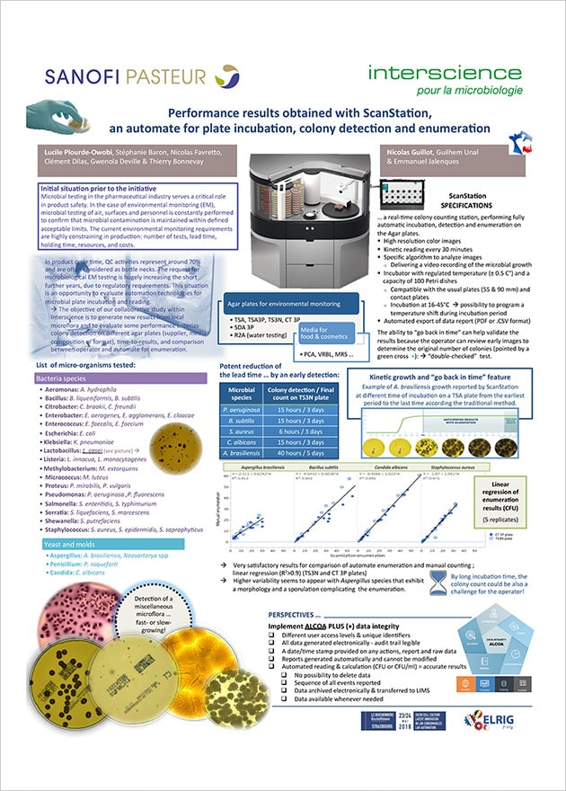 使用实时自动菌落计数器在快速培养介质上进行快速检测的可能性（英文）