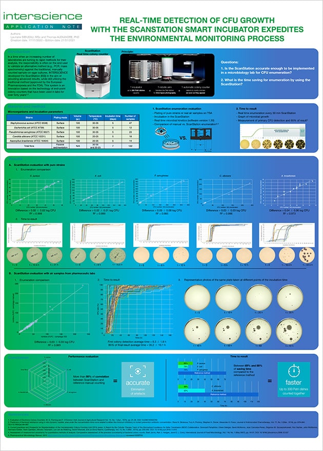 对ScanStation 100 系统的评估，使用标准培养皿对药物环境监测样品进行自动培养和分析（英文）